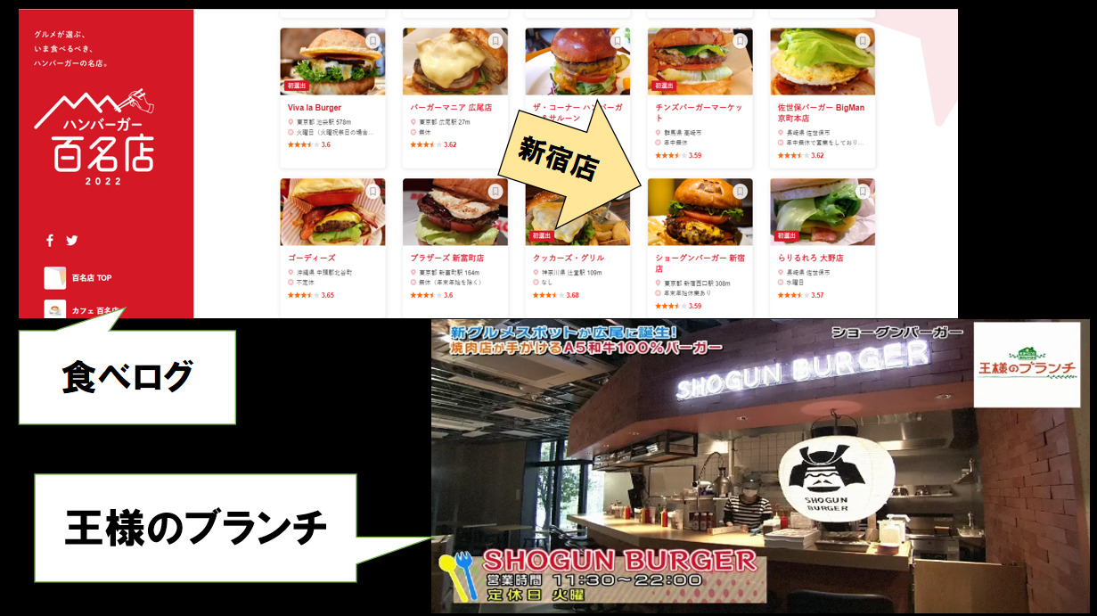 食べログや王様のブランチでも取り上げられるショーグンバーガー