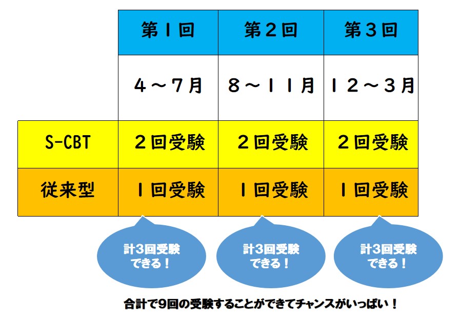 英検の予定