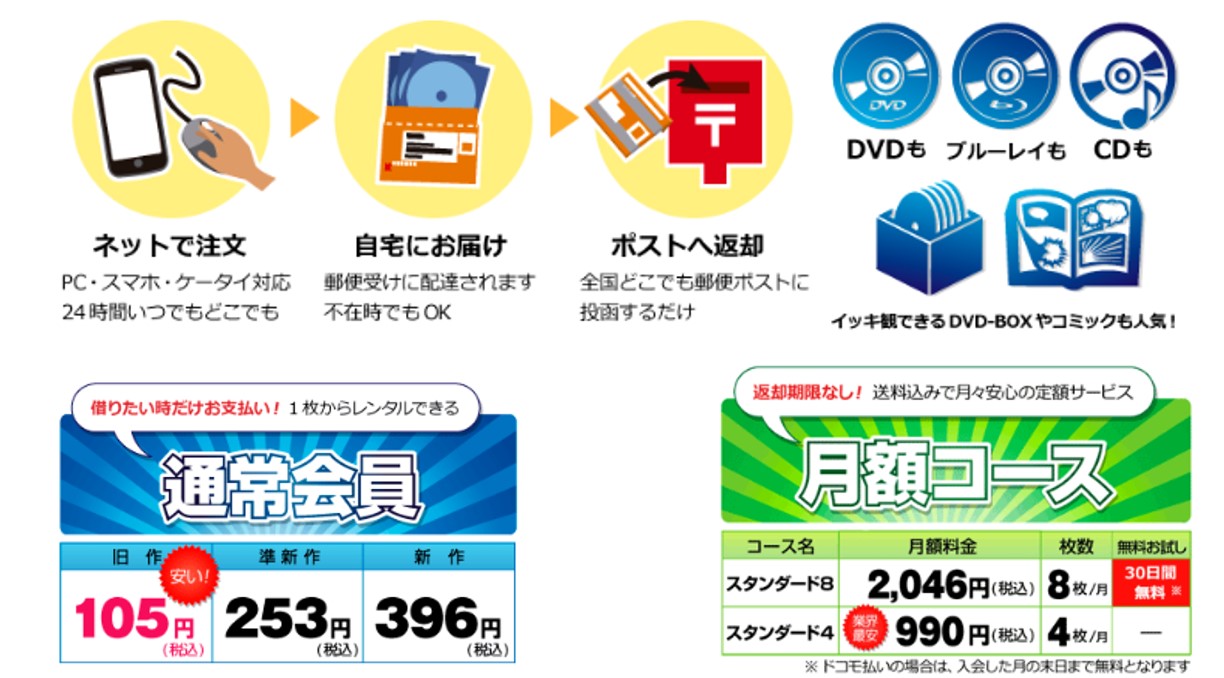 ゲオ入会方法 ジブリ作品を見たくなってきませんか?ゲオなら全作品レンタル可能!
