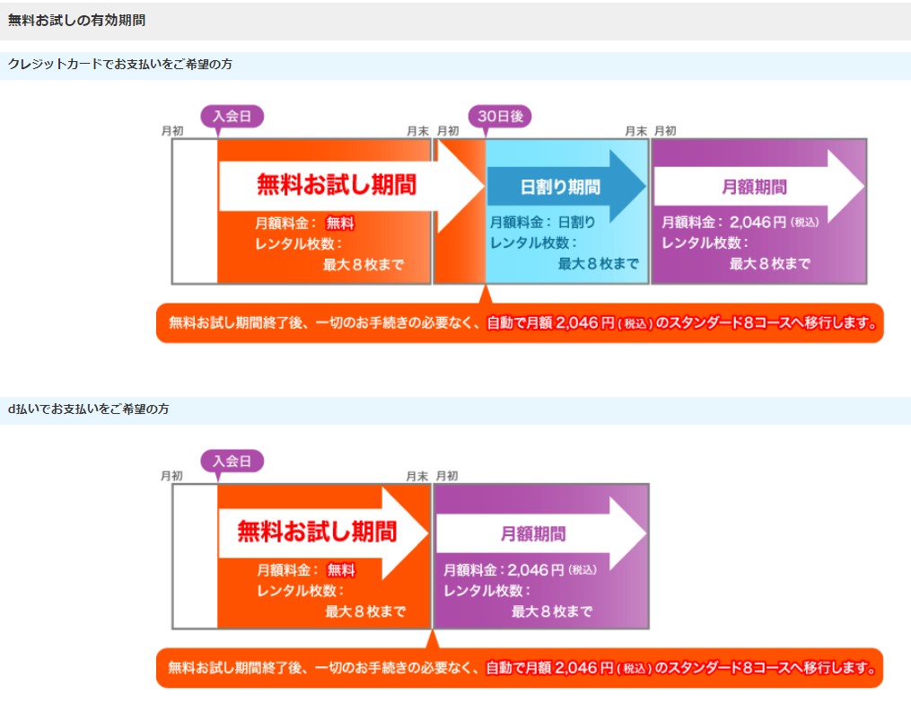 ジブリ作品を見たくなってきませんか?ゲオなら全作品レンタル可能! お試し期間最大30日間!