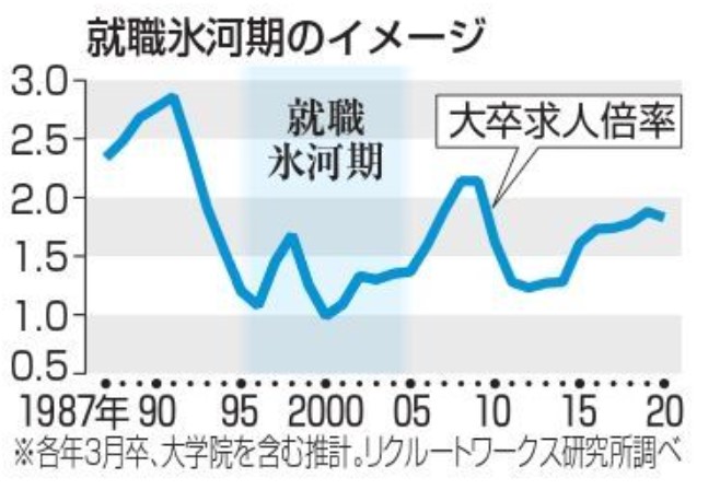 扇谷厚子さんは元CA!なぜハンバーガーの世界に?