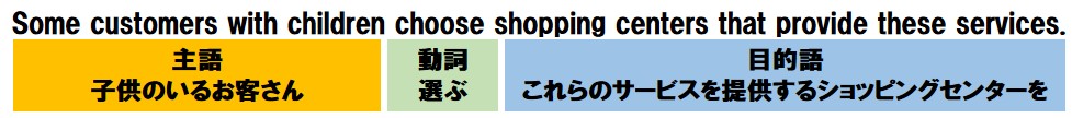 英検2級の面接の裏ワザ<質問1・2>