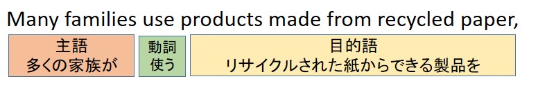 英検準2級面接の裏ワザ③How～？はBy～ingで、Why～？はBecause～で答える