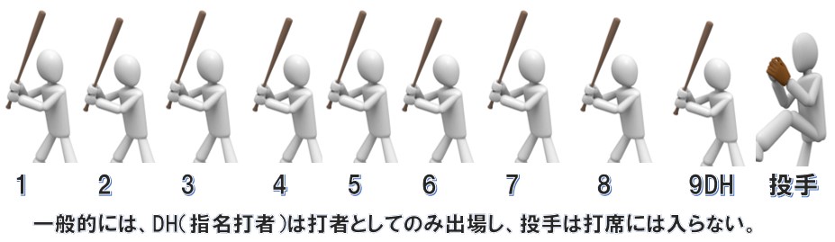 大谷ルールをもっとわかりやすく② 指名打者・DH(ディーエイチ)とは?
