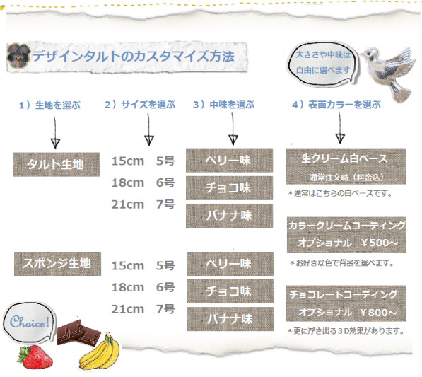 Tarte Cafe(タルトカフェ):自家製タルト生地で楽しむカービィ誕生日ケーキ