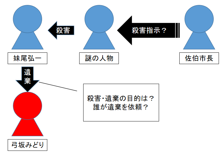 ブラックポストマン 4話 ネタバレ感想/考察①